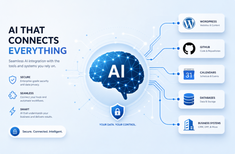 Modern editorial hero image depicting AI brain connected to WordPress, GitHub, calendars, and databases symbolizing Model Context Protocol integration