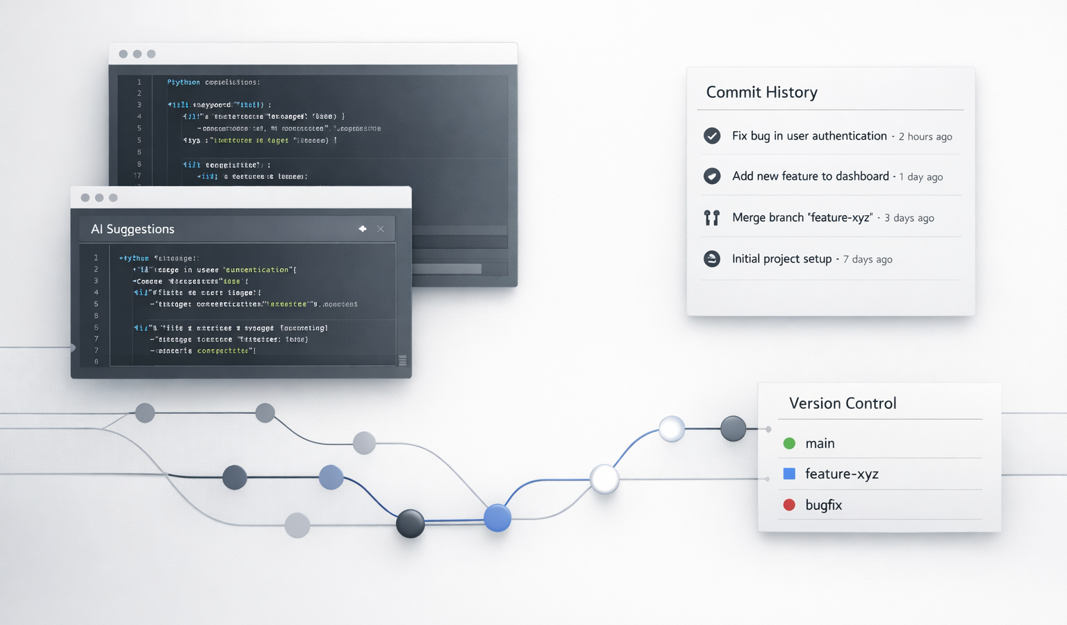 Minimal editorial illustration of version control workflows in an AI-assisted software development environment.